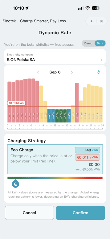 Dynamic electricity rates in MiniApp