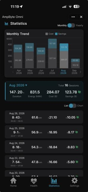 MiniApp monthly charging statistics