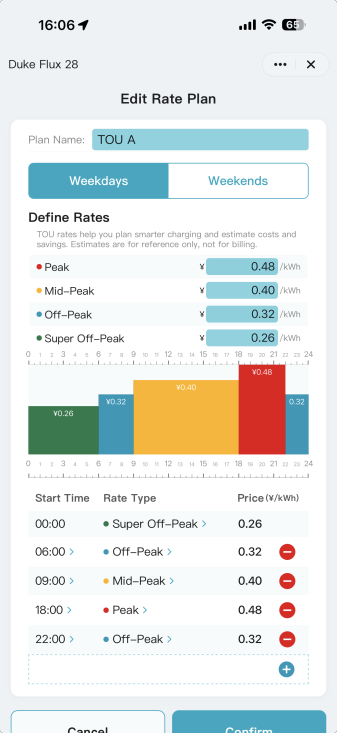 TOU Rate Plan in MiniApp